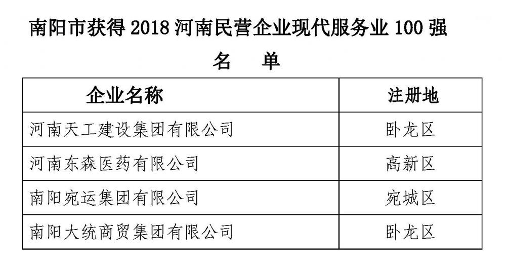 1537864929929921.jpg 现代服务业100强.jpg